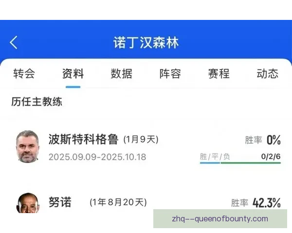 诺丁汉森林因财务违规被扣四分惊险保级成功