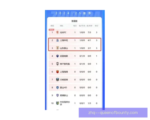 本周亚冠联赛积分榜波动加剧强队格局迎来新变数出线形势全面改写 本周亚冠联赛积分榜波动加剧强队格局迎来新变数出线形势全面改写